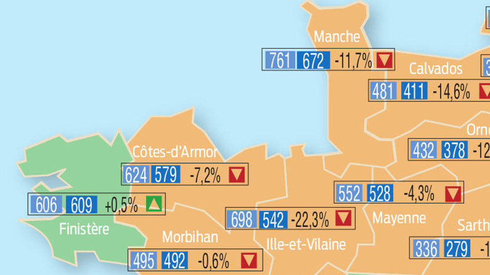 Immatriculations de tracteurs standard 2024 Immatriculations de tracteurs standard 2024
