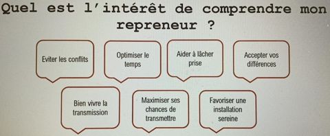 Pourquoi est-ce important de comprendre son repreneur