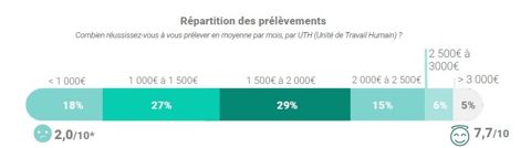 Observatoire du métier d'éleveur Innoval