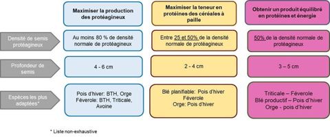 Construction de son association en fonction de son objectif de départ