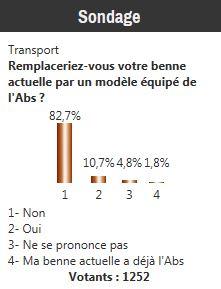 Sondage : l'Abs sur votre benne agricole ?