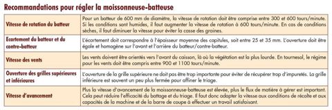 Recommandations pour régler la moissonneuse-batteuse