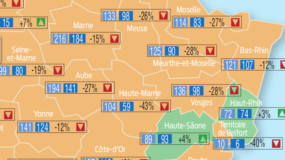 20 % de tracteurs en moins de janvier à juillet 20 % de tracteurs en moins de janvier à juillet