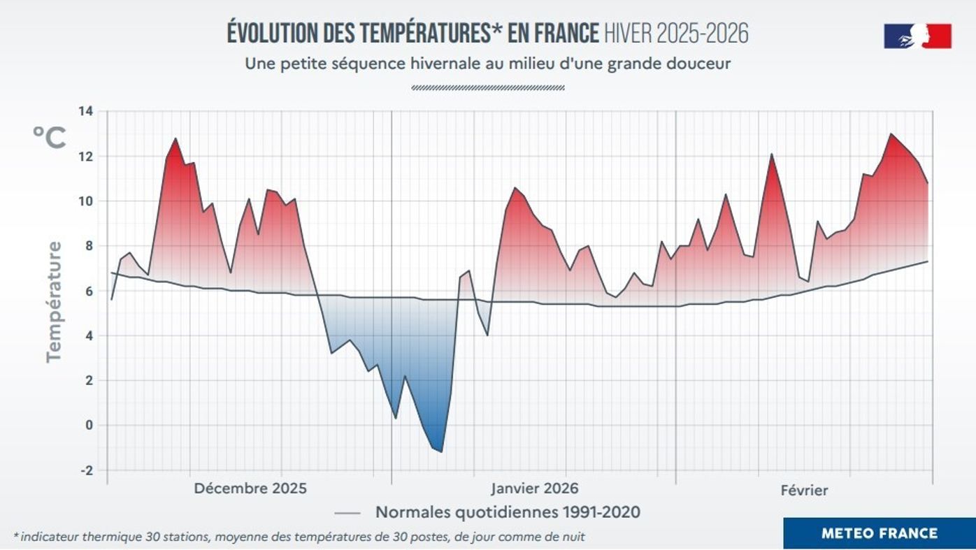 M t o De L hiver 2025 2026 Ce Qu il Faut Retenir m-t-o-de-l-hiver-2025-2026-ce-qu-il-faut-retenir