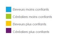 Légende graphique.