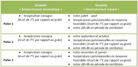 Tableau 1