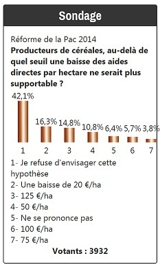 Quelle baisse des aides directes après 2014?