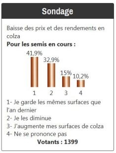 Sondage Terre-net