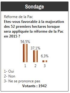 Sondage réalisé du 30 septembre 2013 au 7 octobre 2013. 