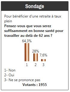 Sondage réalisé entre le 14 et le 21 octobre 2013 