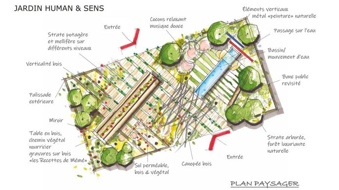 10.Le jardin de Franck Serra, « Human & Sens », mettra en valeur la vie « sous nos pieds ». Une canopée symbolisera la biodiversité, des bancs publics revisités permettront de prendre le temps de la découverte. Côté bien-être, une table de 7 m plantée de légumes symbolisera la vie…