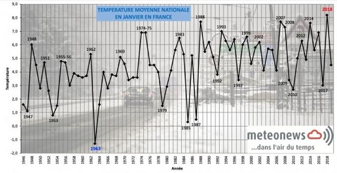 Bilan Meteorologique Du Mois De Janvier Par Meteonews